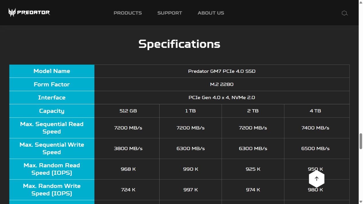 Predator公式サイトのGM7容量別読込・書込速度一覧