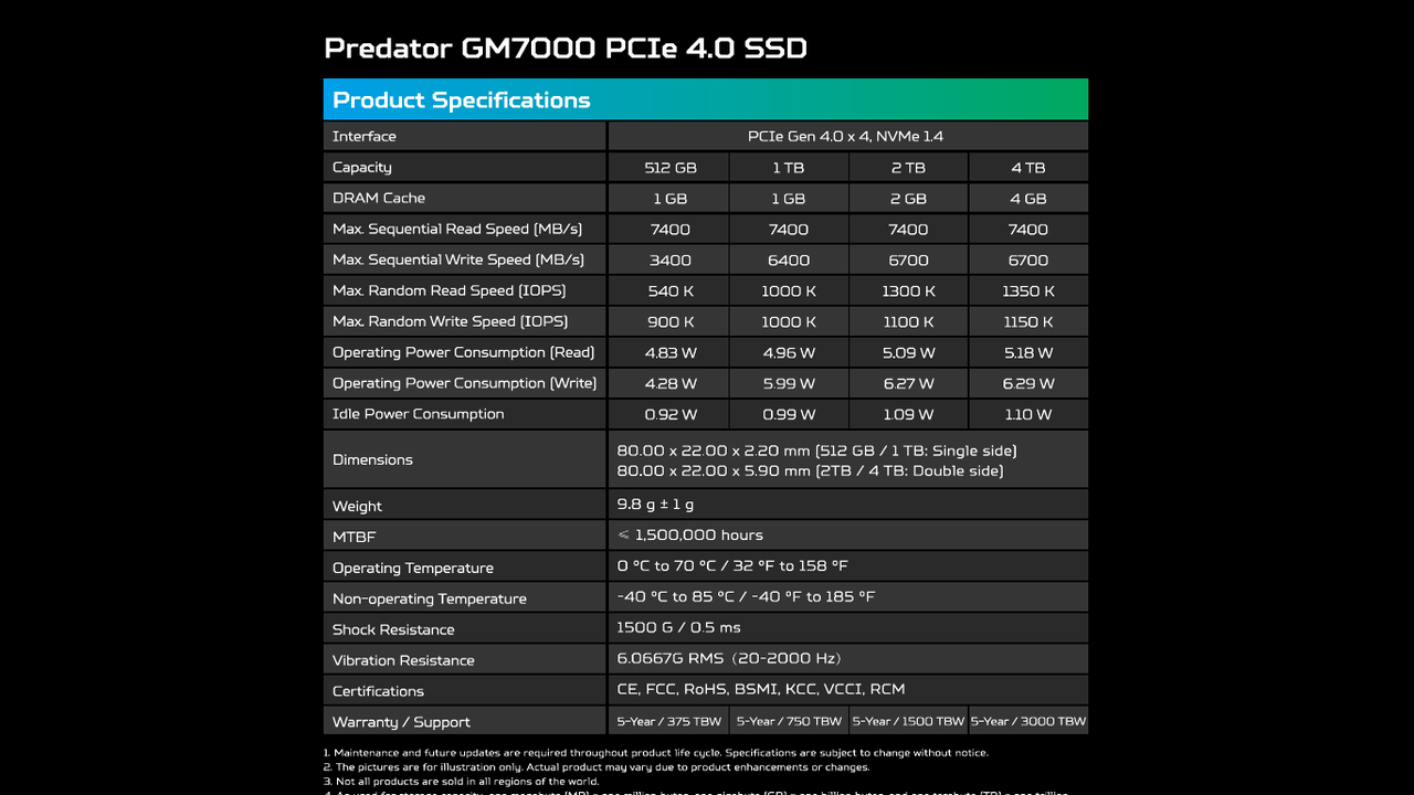 Predator公式のGM7000容量別DRAM・読込速度・書込速度・寸法・保証一覧