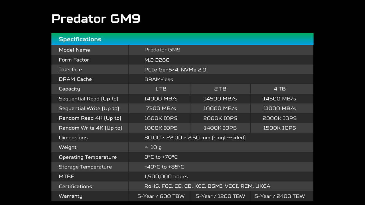 Predator Storage公式のGM9容量別速度、IOPS、寸法、保証一覧